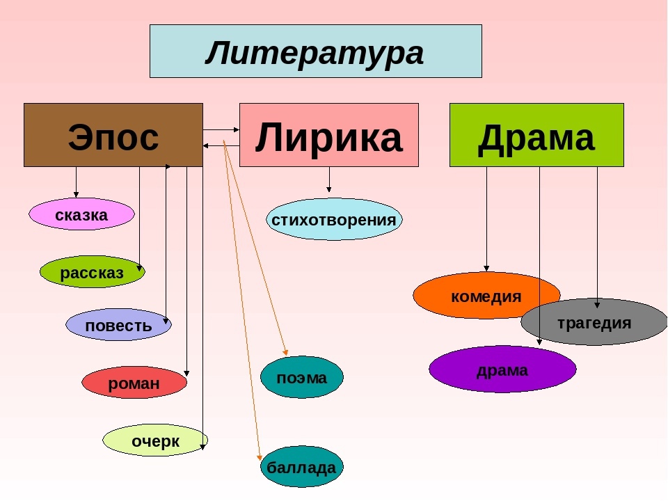 На сколько планов делится композиция вечно живые